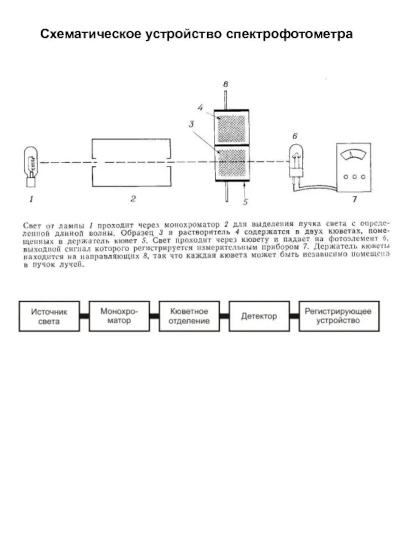 Спектрофотометр принцип работы. Принципиальная схема спектрофотометра. Принцип действия спектрофотометра. УФ спектрофотометр схема. Основные узлы спектрофотометра.