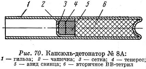 Конструкция капсюль детонатор. Устройство капсюля детонатора кд 8а. Капсюль-детонатор № 8. Капсюль детонатор кд-8а схема.