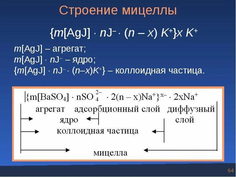 Строение мицеллы формула. Строение коллоидной частицы мицеллы. Формула мицеллы коллоидного раствора. Строение мицеллы коллоидная химия. Fe ni реакция