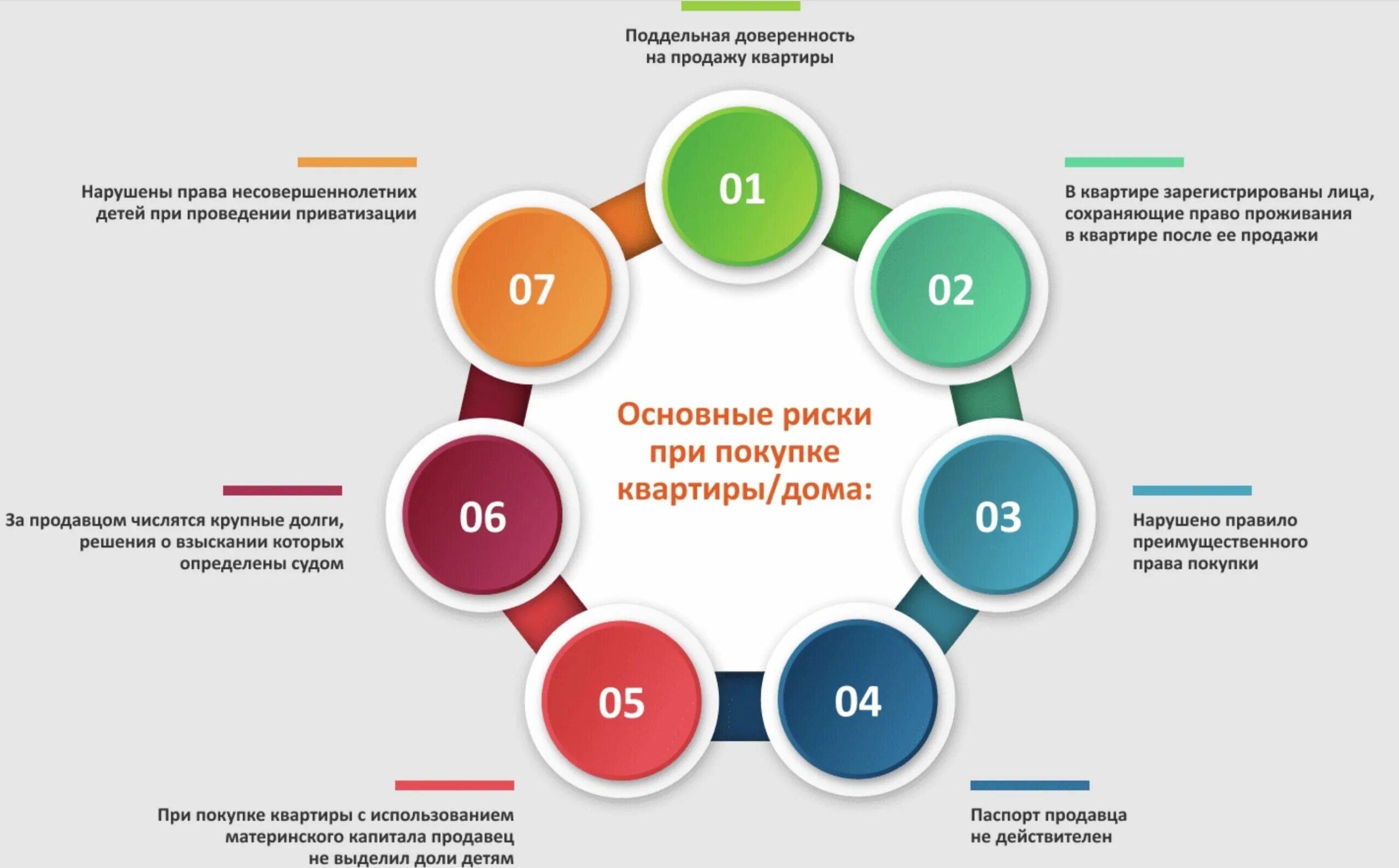 Проверки организации в 2023 году. Покупка квартиры риски. Риски для покупателя квартиры. Риски при покупке недвижимости. Риски купли продажи недвижимости.