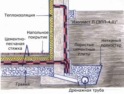Обязательно ли делать гидроизоляцию