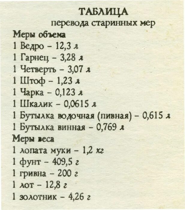 Часы это сколько в литрах. Русская мера объема. Старинные русские меры объема. Старинные меры жидкости.