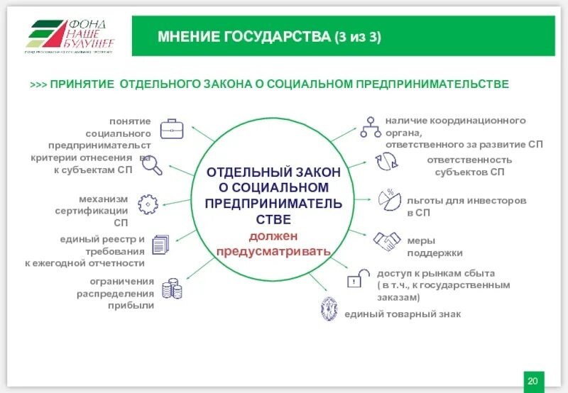 Направления развития предпринимательства. К видам социального предпринимательства в России относится:. Социальное предпринимательство в России. Поддержка социального предпринимательства. Развитие социального предпринимательства в России.