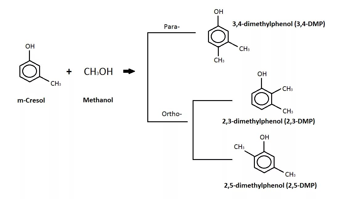 Алкилирование крезола. Крезол с хлоридом железа 3. Паракрезол из метанола. М крезол с калием реакция. Мета взаимодействие