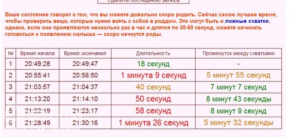 Тньервал межеду схватуами. Как считать схватки. Как правильно посчитать схватки. Продолжительность и интервал схваток перед родами. Таблица схваток