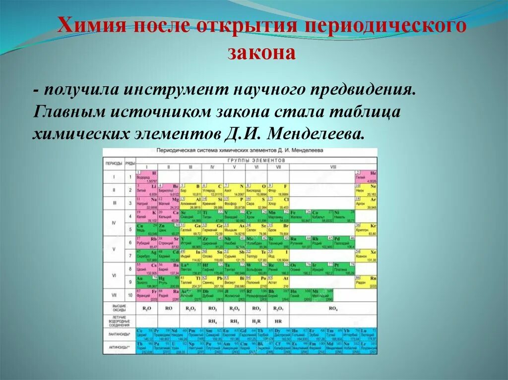 Значение периодического закона сообщение. Периодический закон химических элементов Менделеева. Открытие Менделеева таблица Менделеева. Д.И Менделеев периодический закон химических элементов. Периодический закон химических элементов д и Менделеева таблица.