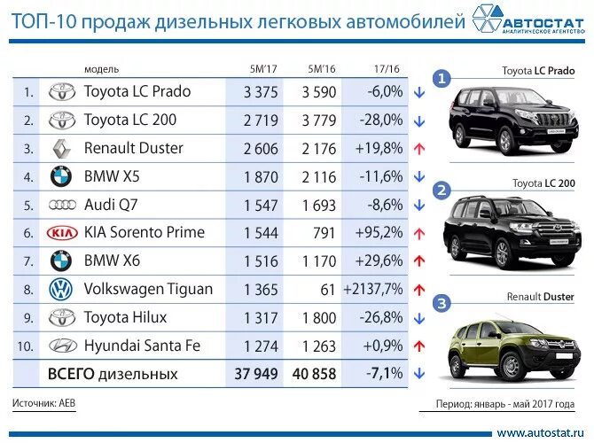 Купить дизельную легковую. Дизельные легковые автомобили. Марки дизельных автомобилей легковых. Марки автомобилей продаваемых в России. Дизельные автомобили на российском рынке.