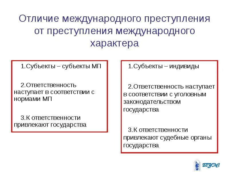 Субъектами международной ответственности является