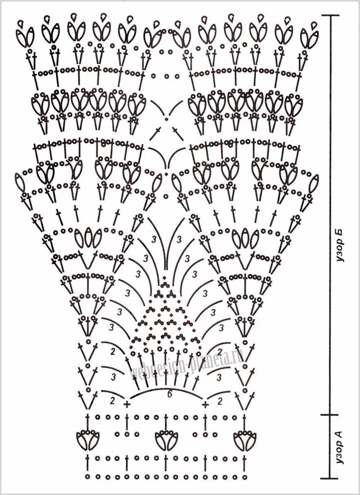 Бесплатные схемы юбок. Вязаные юбки спицами со схемами. Вязание крючком юбка узором ананас схема. Вязание крючком для начинающих схемы для юбок. Схема вязания юбки крючком.