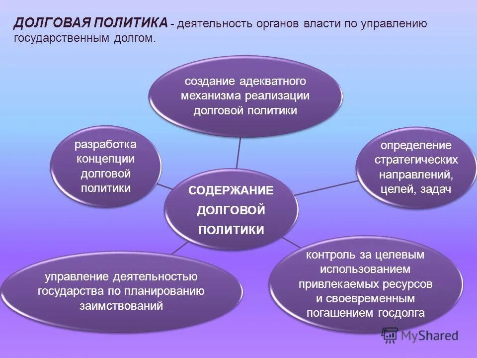 Политика деятельность по управлению государством управления государством. Долговая политика рф. государственная долговая политика. направления долговой политики рф. основные направления государственной долговой политики.