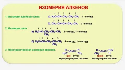 Изомеры ряд
