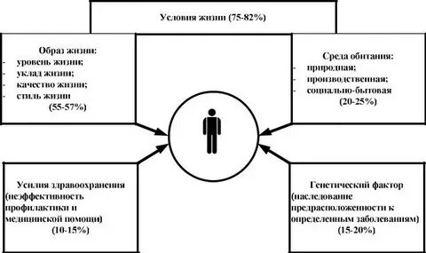 Отношение к понятию жизнь