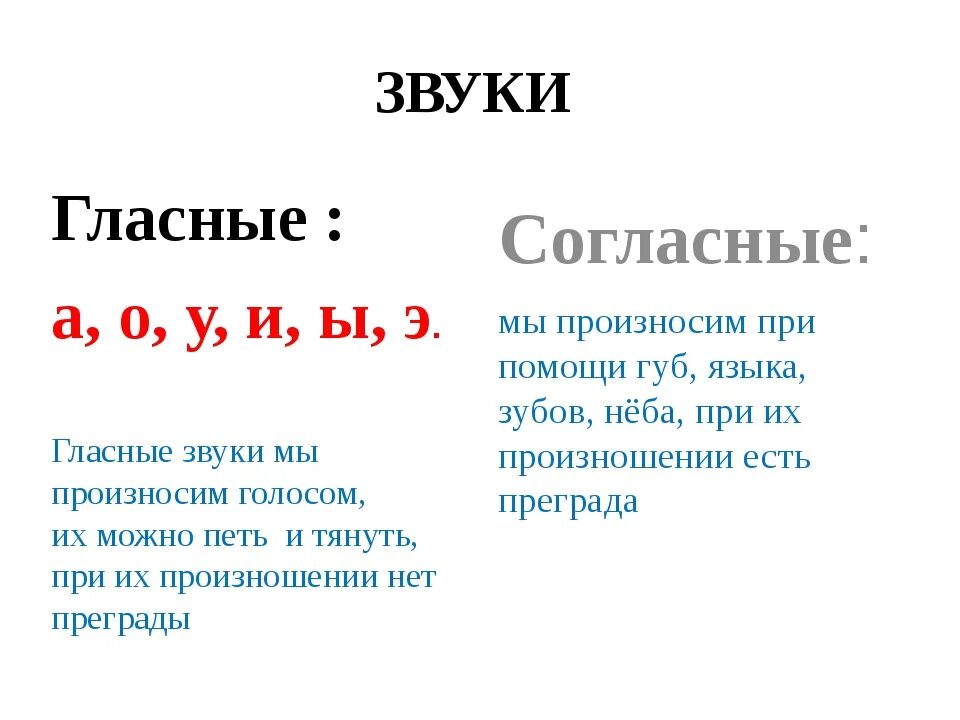 Звуки в 1 месяц. Гласные звуки. Гласные звуки произносятся с. Согласный звукпроищносится с. Гластные звук произносиося с.