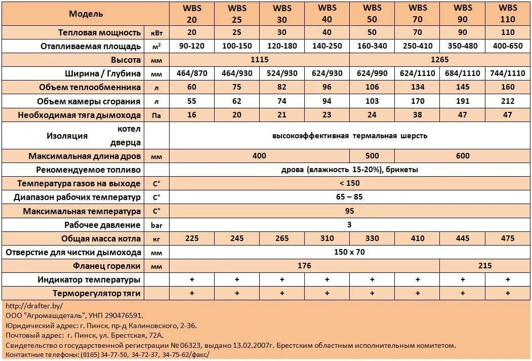 Газовые котлы рейтинг 2023. Рабочее давление газового котла. Котёл трубный 150 КВТ. Рабочее давление газа для газового котла. Таблица давления газа для газовых котлов для отопления.