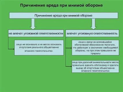 Уголовную ответственность за причинение вреда