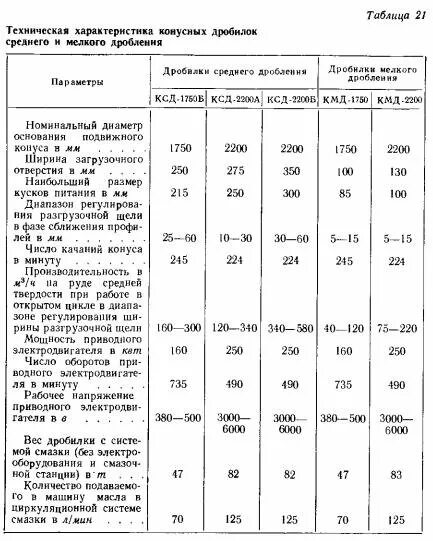 Конусная дробилка ксд 1200 технические характеристики. Ксд характеристики. Ксд 230-115-2. Конусная дробилка ксд 900 чертеж. Схема конусной дробилки ксд 2200.