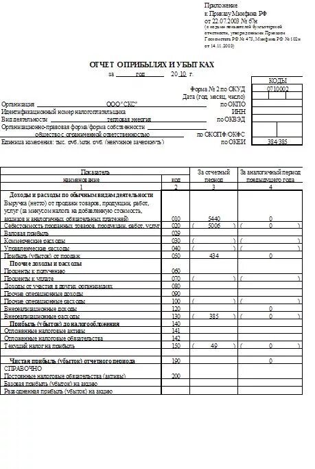 Отчет о прибылях и убытках форма 2021. Отчет о прибылях и убытках 2022. Форма отчета о прибылях и убытках 2022. Отчет о финансовых результатах ООО Альфа Курск.