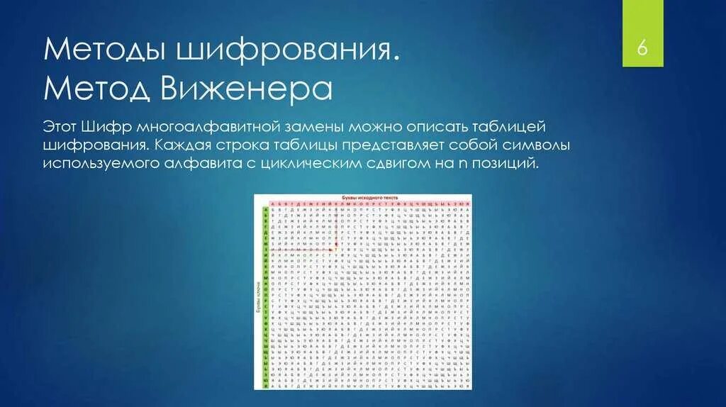 Шифр виженера информация. Шифр виженера информация