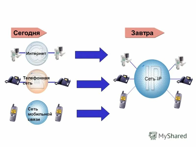 технические средства для создания сетей. современная телефонная станция. телефонная сеть москвы. телефонная сеть москвы. телефонная сеть москвы.