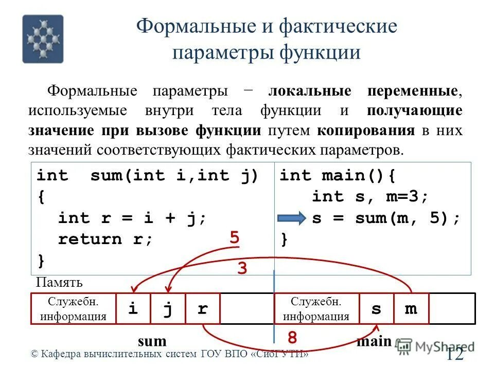 Фактический параметр функции. Формальные и фактические параметры в с++. Формальные и фактические параметры функции. Формальные параметры-это переменные....