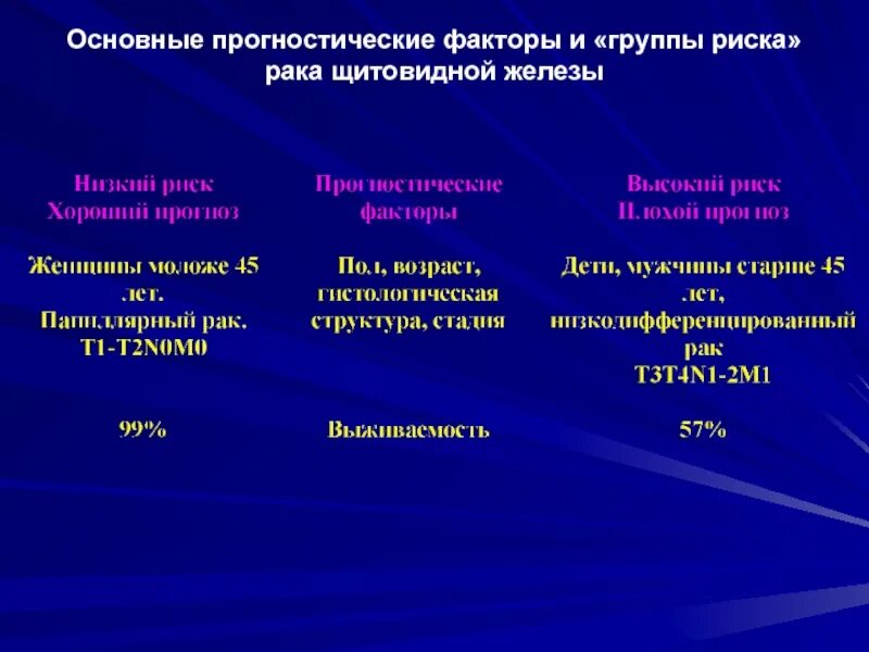 Факторы риска щитовидной железы. Факторы риска развития заболеваний щитовидной железы. Факторы риска при щитовидке. Опухоли щитовидной железы классификация.