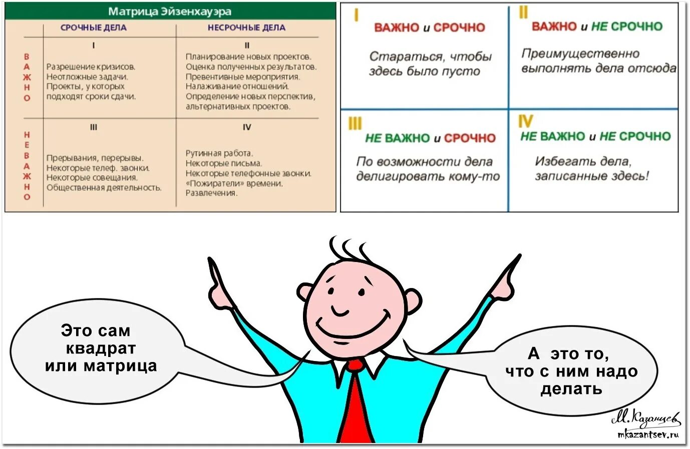 Эйзенхауэр тайм менеджмент. Тайм менеджмент таблица Эйзенхауэра. Матрица Эйзенхауэра тайм менеджмент. Тайм менеджмент квадрат Эйзенхауэра. Русские неважные