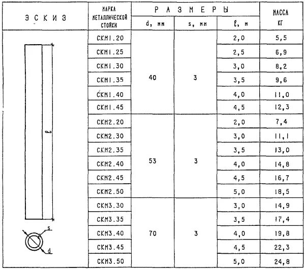 Стойка дорожного знака скм. Стойка металлическая СКМ 2.40. Стойка для знака СКМ 3.35 вес. Стойка металлическая для дорожных знаков СКМ3.30. Стойки металлические для дорожных знаков СКМ 1.30.