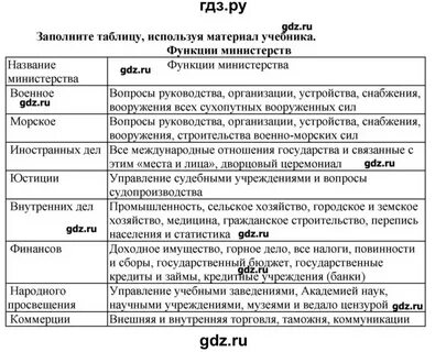 Эпоха просвещения 8 класс таблица философов