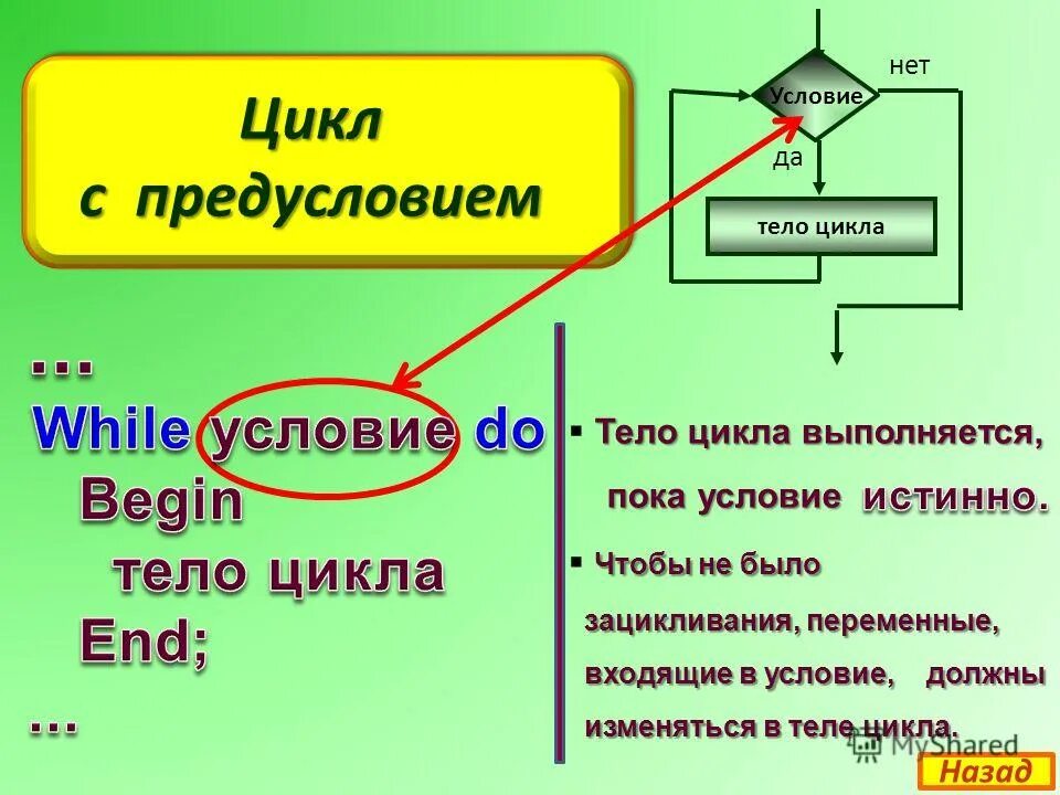 Оператор цикла с предусловием в Pascal *. Оператор циклас с пребусловием пасувля. Структура цикла с предусловием. Цикл с предусловием while. While с предусловием