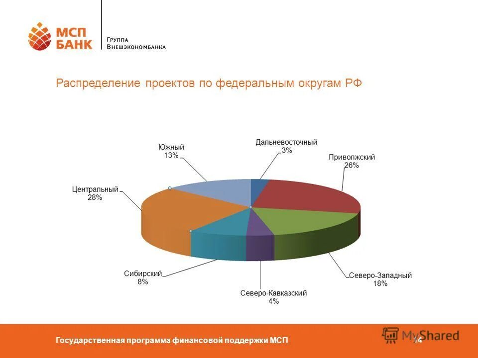 повышение финансовой грамотности населения. государственные программы рф. кредитования субъектов мсп. госпрограмма финансы. концепция экономического развития.