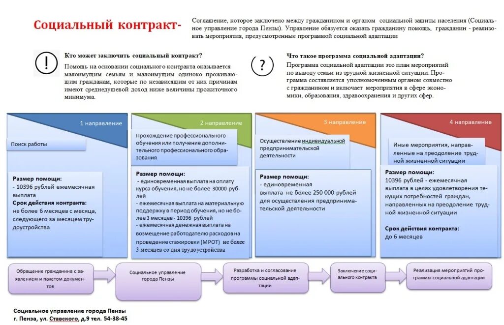 Постановление социальный контракт 2023. Направления социального контракта. Выплаты по социальному контракту. Мероприятия по социальному контракту. Социальный контракт для малоимущих.