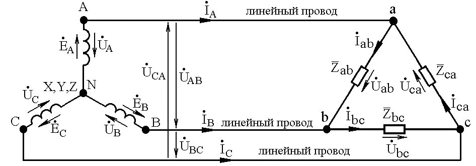 Трехфазный ток соединение нагрузки в звезду. Соединения звезда -звезда 3 фазная электрическая цепь. Схема соединения нагрузки 3 фазной. Трёхфазная нагрузка соединение звездой с нейтральным проводом схема. Трехфазная четырехпроводная цепь с нейтральным проводом.