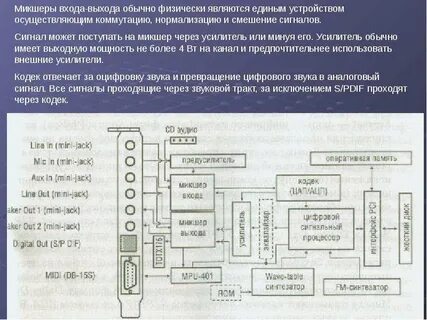 Устройства звуковой системы