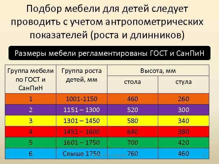 Маркировка парт в начальной школе. Цветовая маркировка парт. Маркировка парт и стульев в начальной школе. САНПИН маркировка парт и стульев. Ростовая группа 6