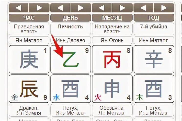 Дерево инь иероглиф. Дерево инь на свинье. Карта бацзы с 7 убийцей. Дерево инь на свинье. Дерево инь на свинье.