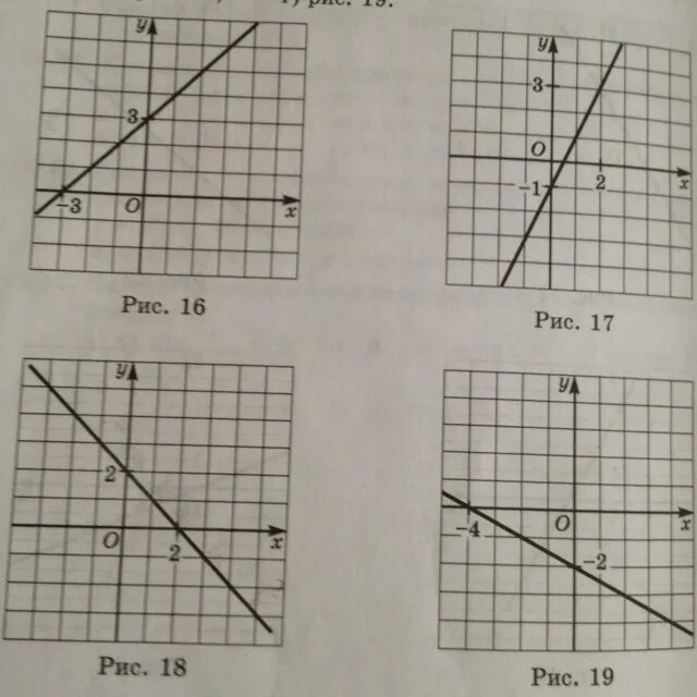 Y kx 1 5 11 k. Функция y=KX+M. Прямая y=KX. Прямые y=KX. График функции KX+M=Y.