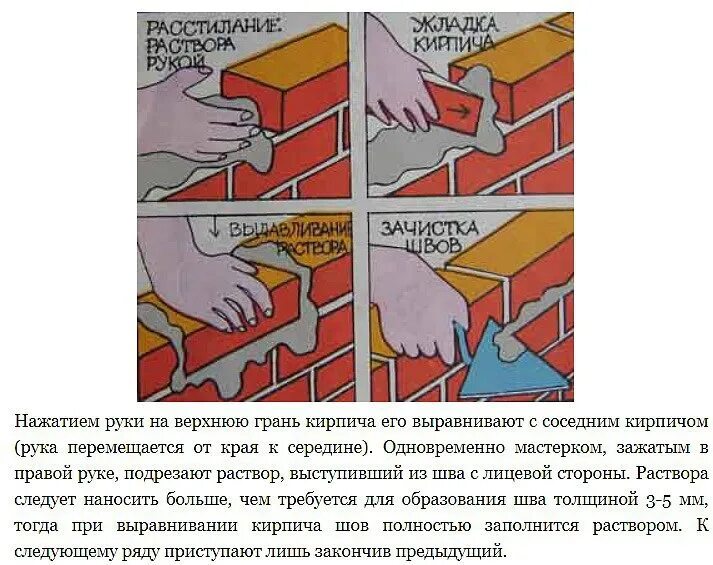 Толщина шва кирпичной кладки. Толщина шва в кирпичной кладке печи. Толщина шва кладки кирпича в печи. Кладка печи толщина швов. Размер шва кирпичной кладки печи.