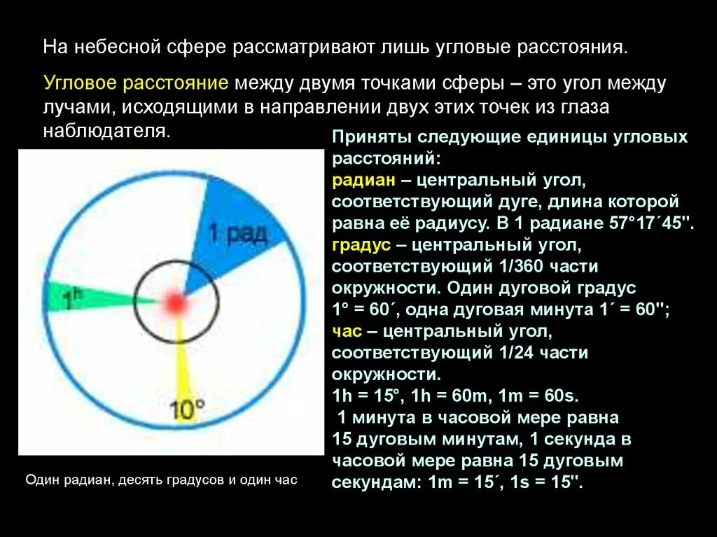Определения небесных