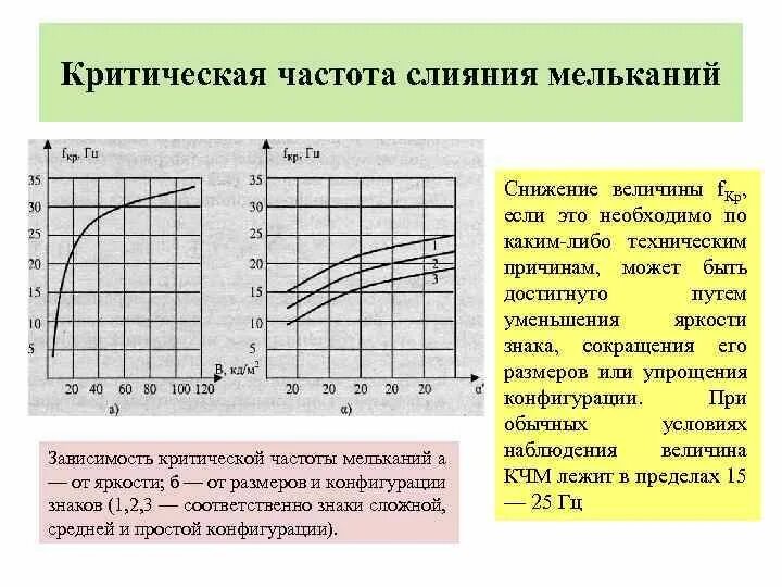 Критическая частота мельканий. Критическая частота слияния. Методика «критическая частота световых мельканий».. Критическая частота слияния мельканий КЧСМ. Пробой частоты