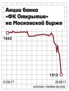 Центральный банк пенсия