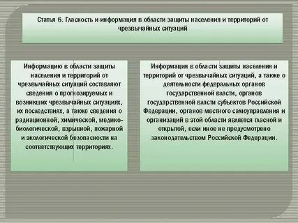 Информация об обстановке