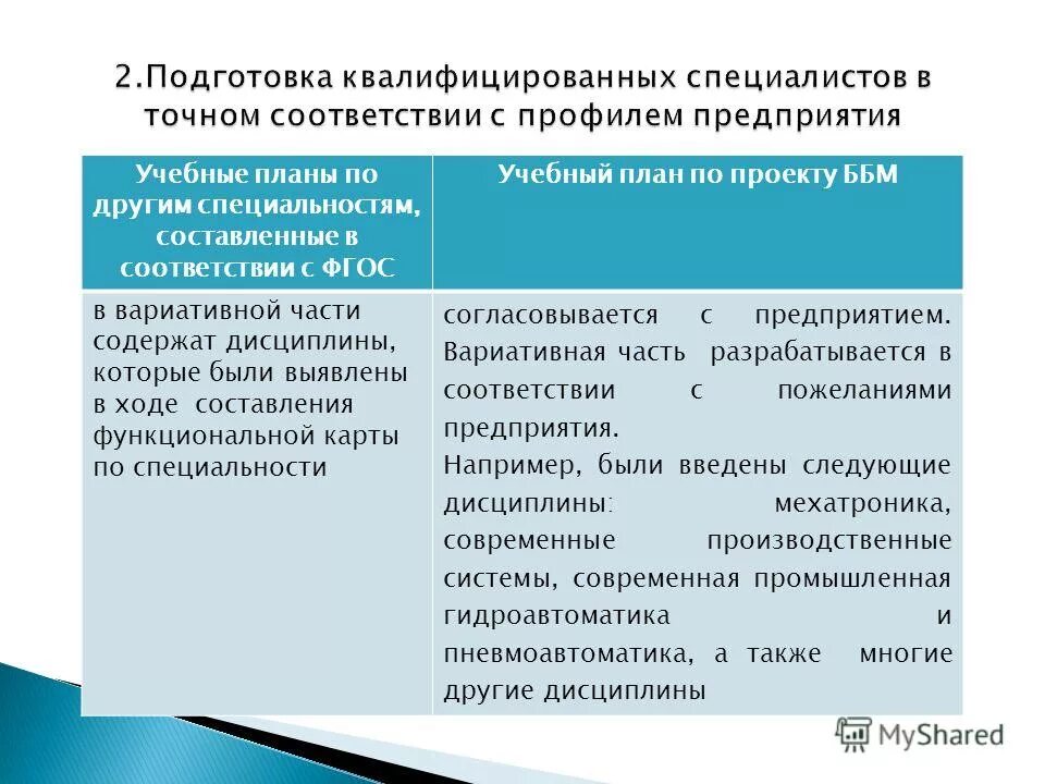 Теоретические и практические навыки. Вид практики преддипломная практика. Теоретической и практической подготовки. Теоретическая и практическая подготовка к практике. Преддипломная практика цель.