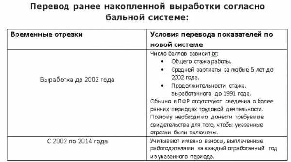 Пенсионные баллы за Советский стаж. Как начисляются пенсионные баллы за Советский стаж работы. Начисление пенсии за Советский период работы. Как начисляются пенсионные баллы за Советский период работы?. Какая пенсия положена за советский стаж