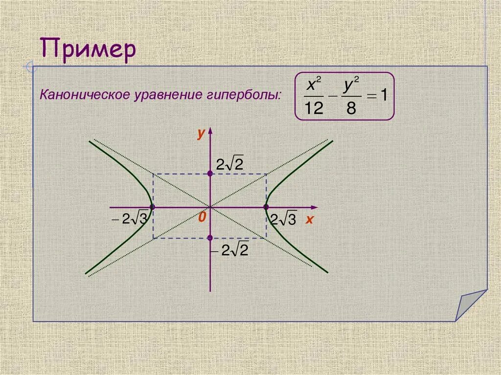 Пересечение гиперболы и прямой. Канонич ур гиперболы. каноническое уравнение гиперболы. неканоническое уравнение гиперболы. как построить гиперболу по каноническому уравнению.