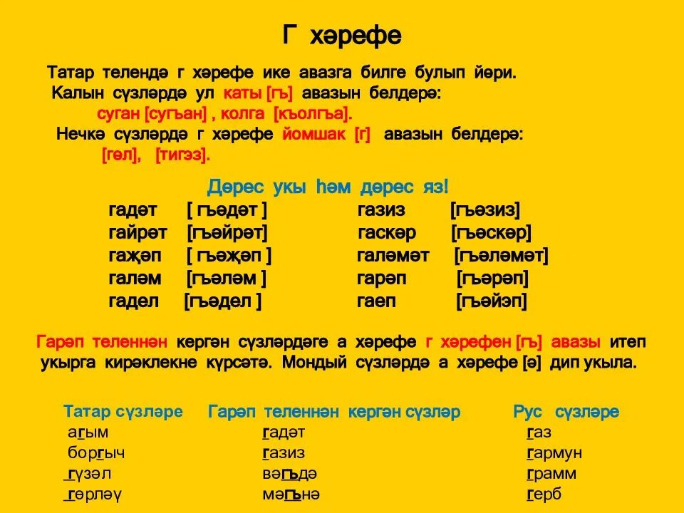 Сүз төзелеше презентация. Татар теле. Татар теле в таблицах. Фонетика татарского языка. Татарский урок 2