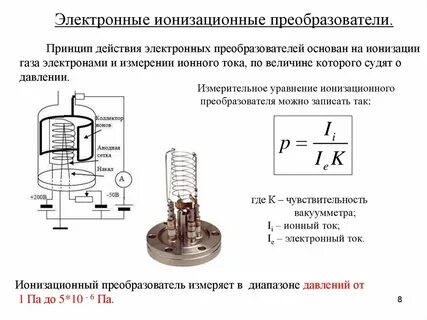Принцип действия преобразователя