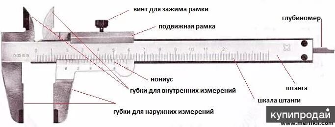 Штангельциркуль как правильно. Устройство штангенциркуля ШЦ-1. Штангенциркуль ШЦ-1 схема. Строение штангенциркуля ШЦ 1. Строение штангенциркуля шц2.