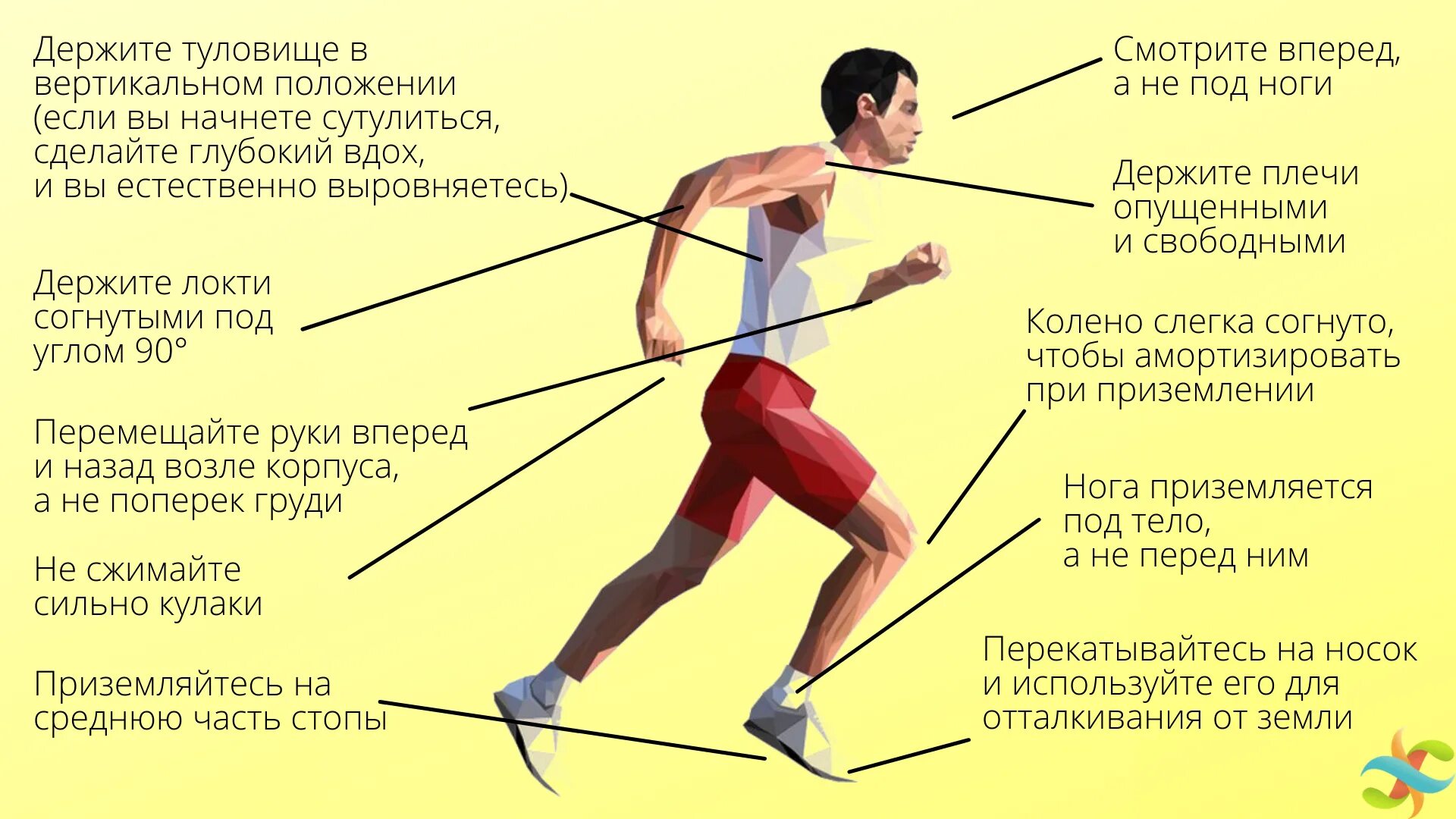 Как пробежать км за 4 минуты. Как правильно бегать. Правильный бег. Правильная техника бега. Как научиться правильно бегать.