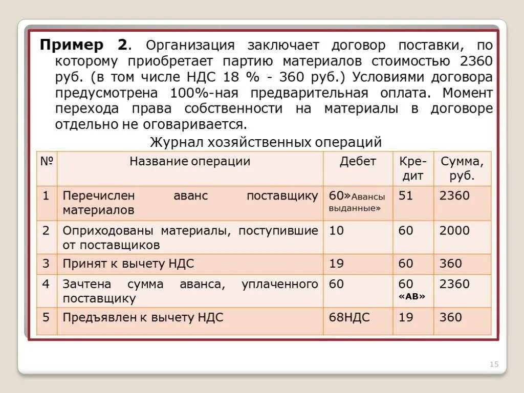 Реализованы материалы проводка. Перечислен аванс поставщику. С расчетного счета перечислен аванс поставщику. В том числе НДС проводка. Перечислен поставщику аванс в счет предстоящей поставки материалов.