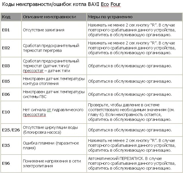 Ошибка e 10 0. Ошибка е 03 в газовом котле бакси. Газовый котел бакси таблица ошибок. Ошибка е2 на газовом котле. Газовый котел Biasi коды ошибок.